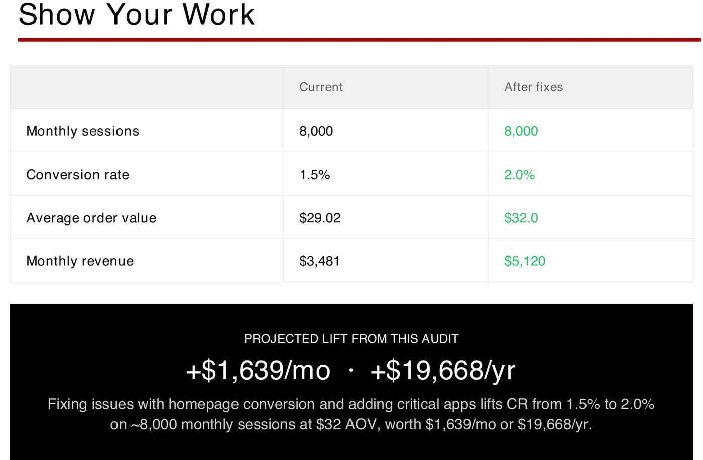Sample audit, revenue math page
