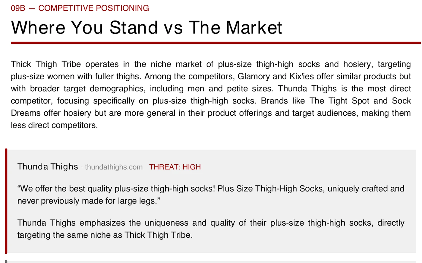 Competitive positioning section showing Thunda Thighs as a high-threat competitor with their scraped homepage copy quoted